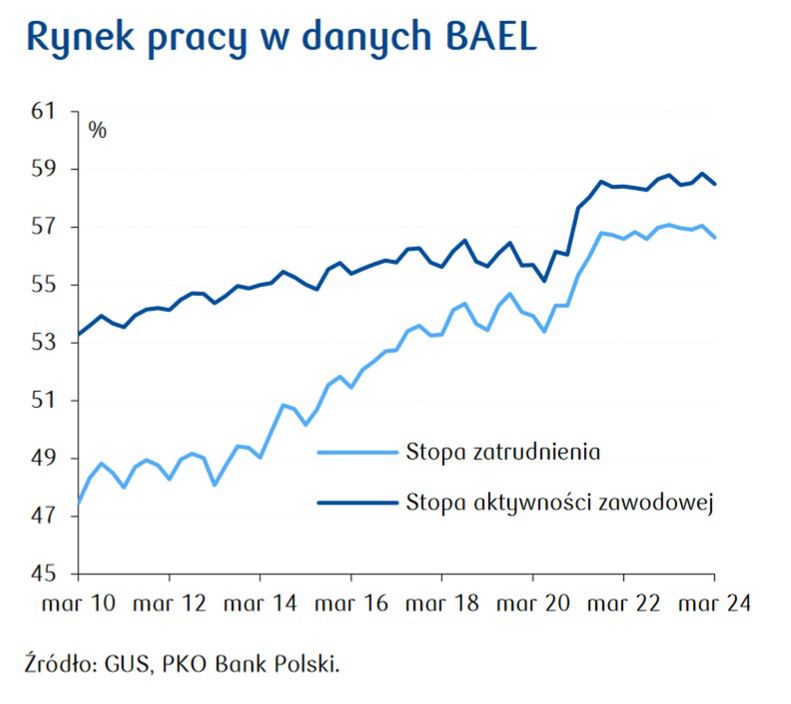 PKO BP
