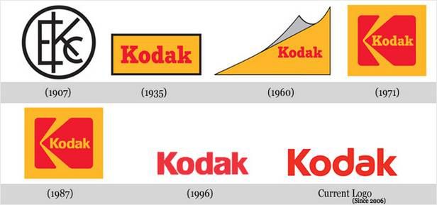 Ewolucja logo Kodaka
