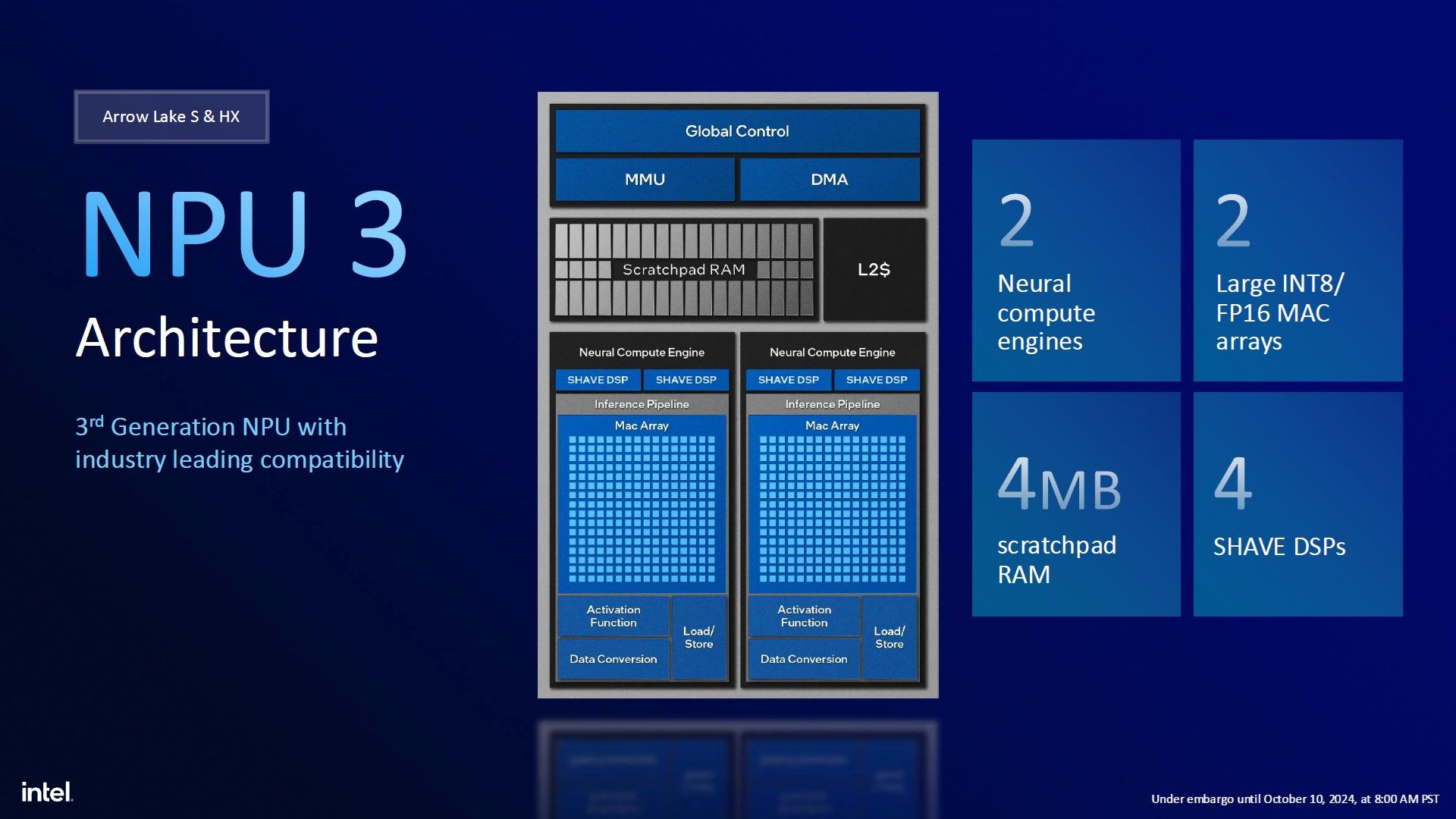 Intel Arrow Lake - obsługa pamięci RAM
