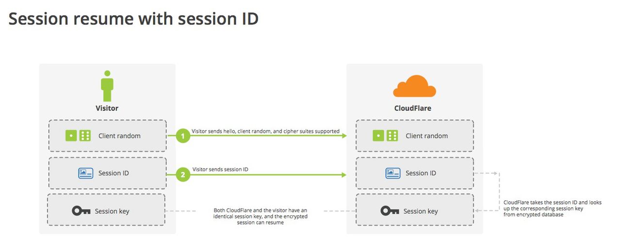 Bilety sesji (fot. CloudFlare)