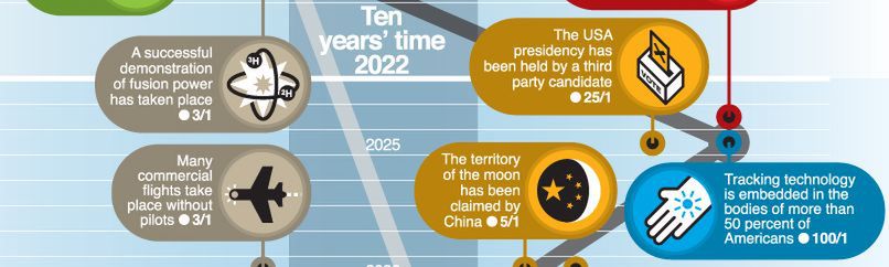 W 2017 komputery zyskają węch, w 2060 powstanie baza na Marsie. A co za 150 lat? 2