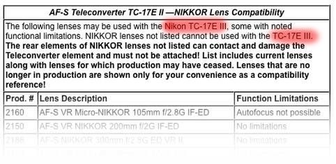 Plotki: Nikon zaprezenuje nowe Coolpixy, obiektywy, telekonwerter i... 2