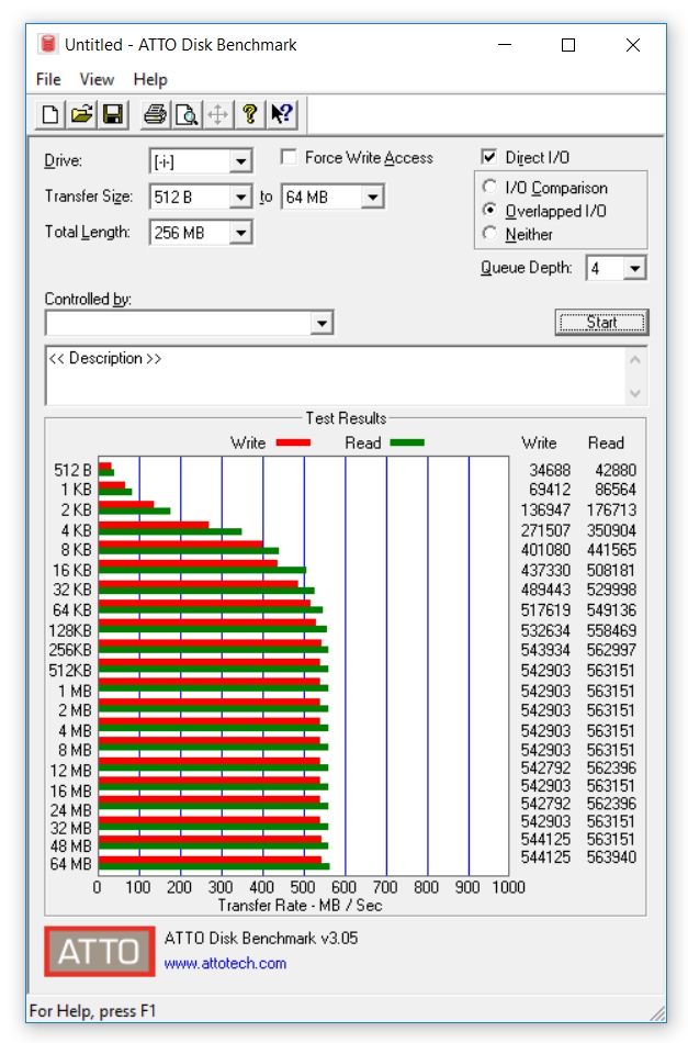 Benchmark ATTO.