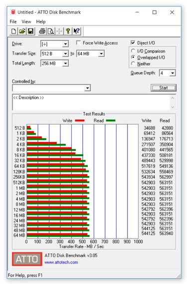 Benchmark ATTO.