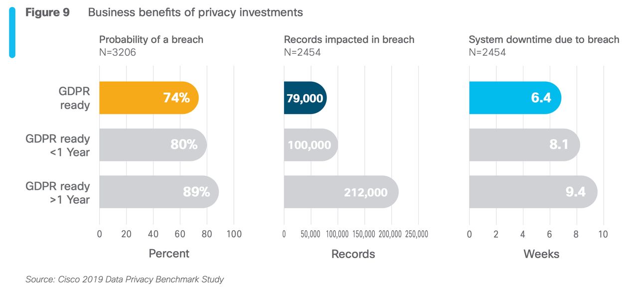 fragment raportu Data Privacy Benchmark Study