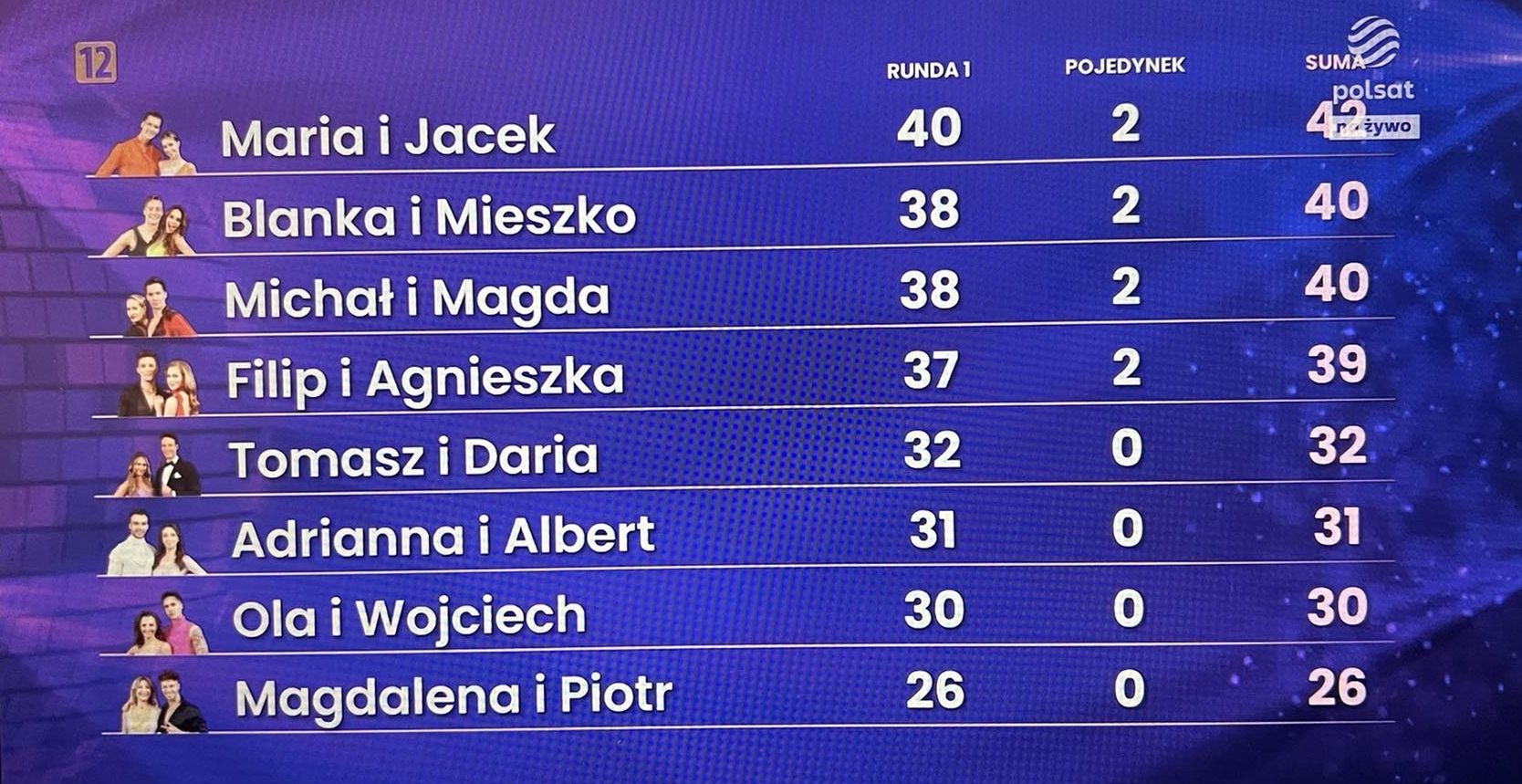 Oceny jury w szóstym odcinku "Tańca z gwiazdami"