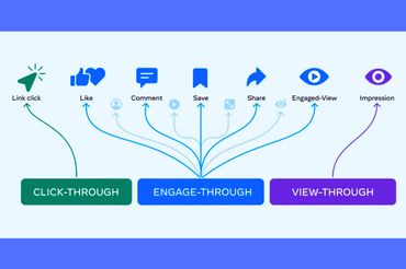 nowe wskaźniki w platformie reklamowej Meta