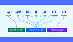 Duża zmiana w reklamach na Facebooku i Instagramie. "Ukłon w stronę marketerów"