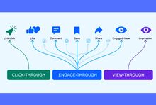 nowe wskaźniki w platformie reklamowej Meta