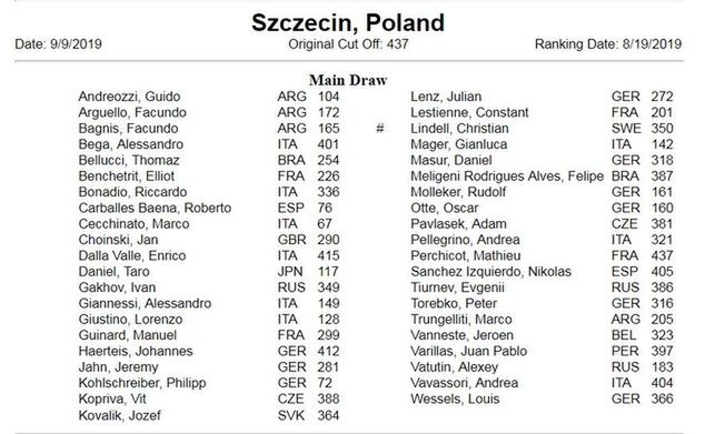 Tenisiści pewni gry w Pekao Szczecin Open 2019