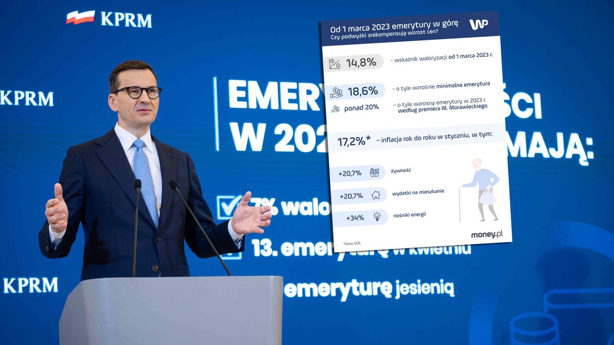 Biorąc pod uwagę inflację, mało który emeryt może liczyć w 2023 r. na realną podwyżkę