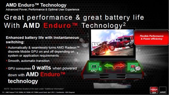 AMD Radeon HD 7000M prezentacja AMD Enduro slajd