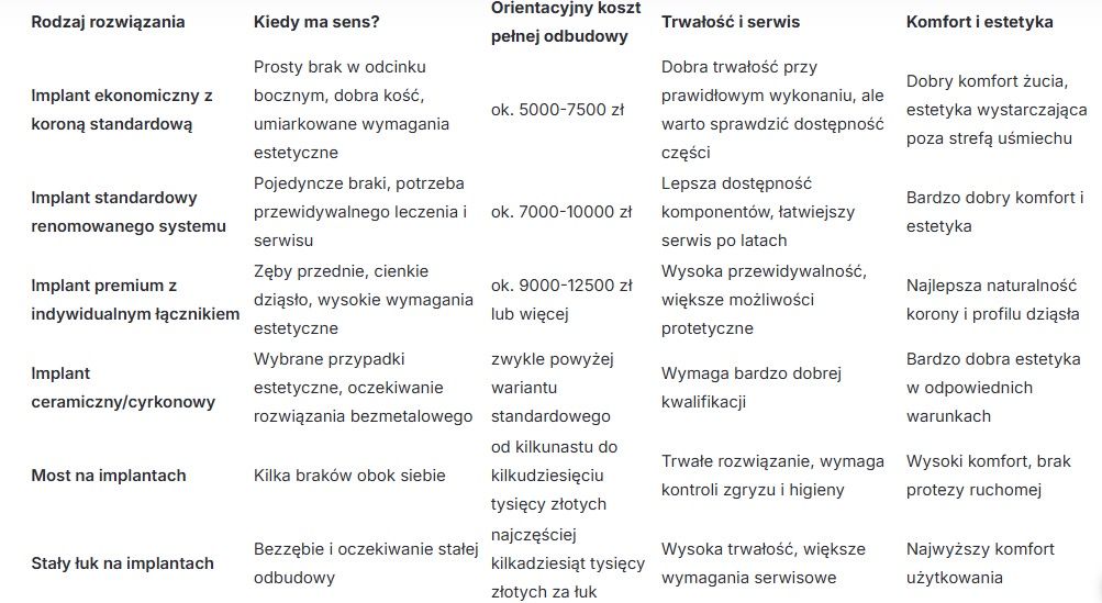 Kosztorys