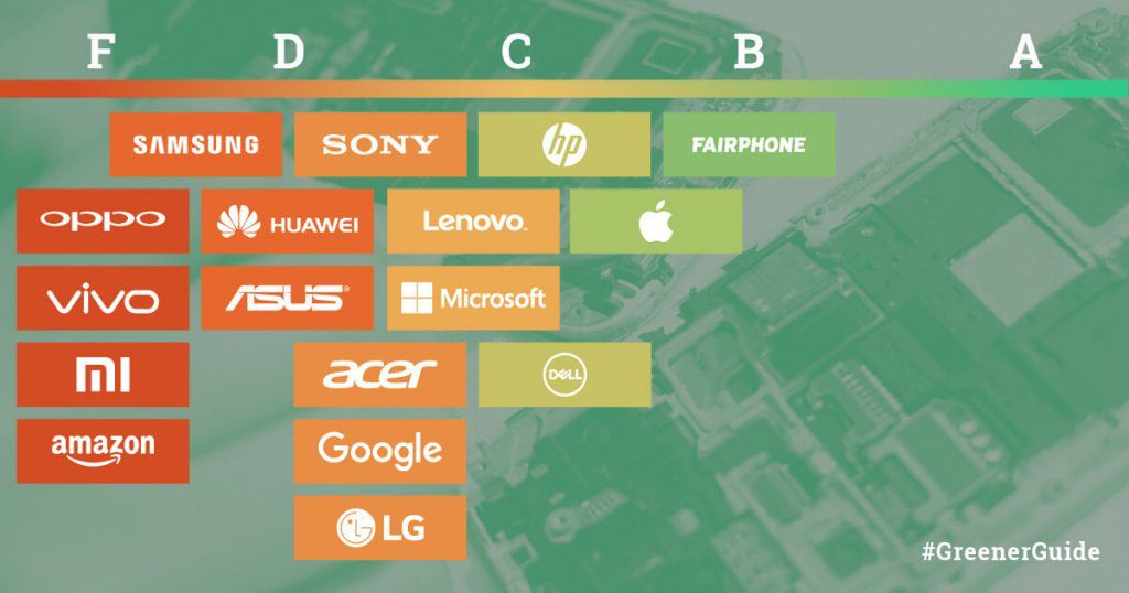 Smartfony i laptopy nie podgrzewają nam mózgów, ale planetę już tak. I to coraz bardziej 2