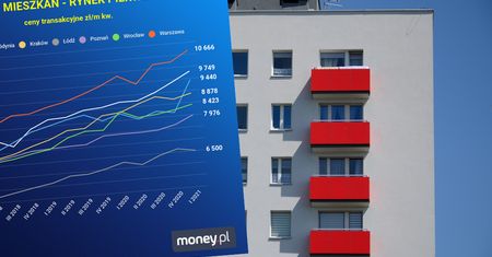 Nowy raport. Tak rosną ceny mieszkań