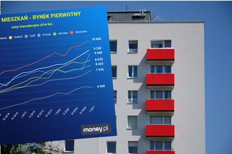 Nowy raport. Tak rosną ceny mieszkań