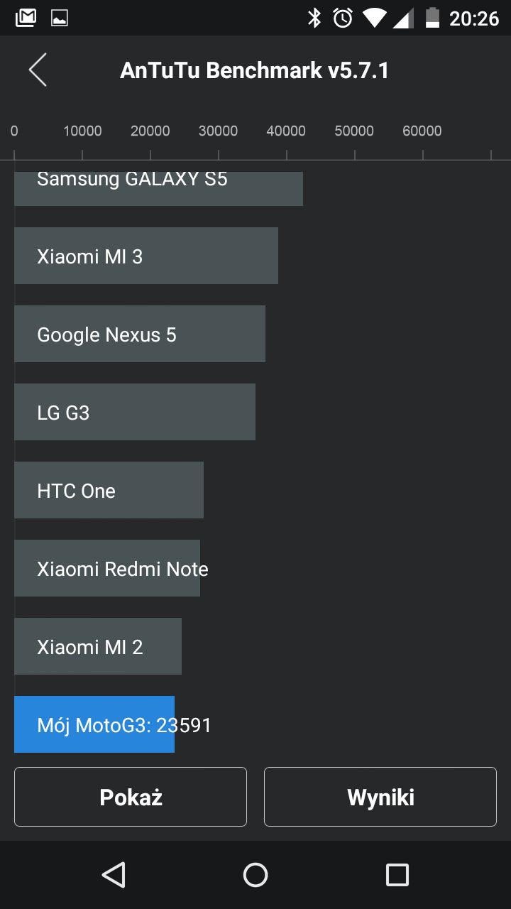 Motorola Moto G (2015) - test i recenzja 3. generacji taniego smartfona 20