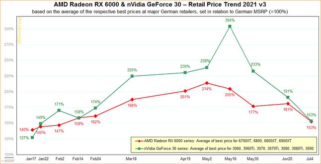 Compare graphics card prices