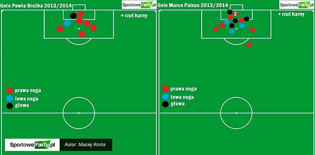 Gole Pawła Brożka i Marco Paixao w sezonie 2013/2014