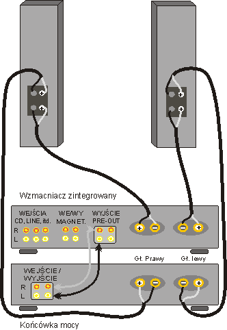 bi-amping / podłączenie