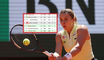 Oto ranking WTA po finale RG