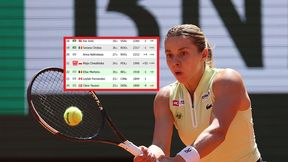 Oto ranking WTA po finale Roland Garros