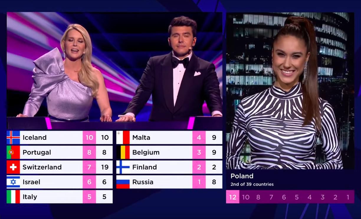Eurowizja 2021. Punkty z Polski