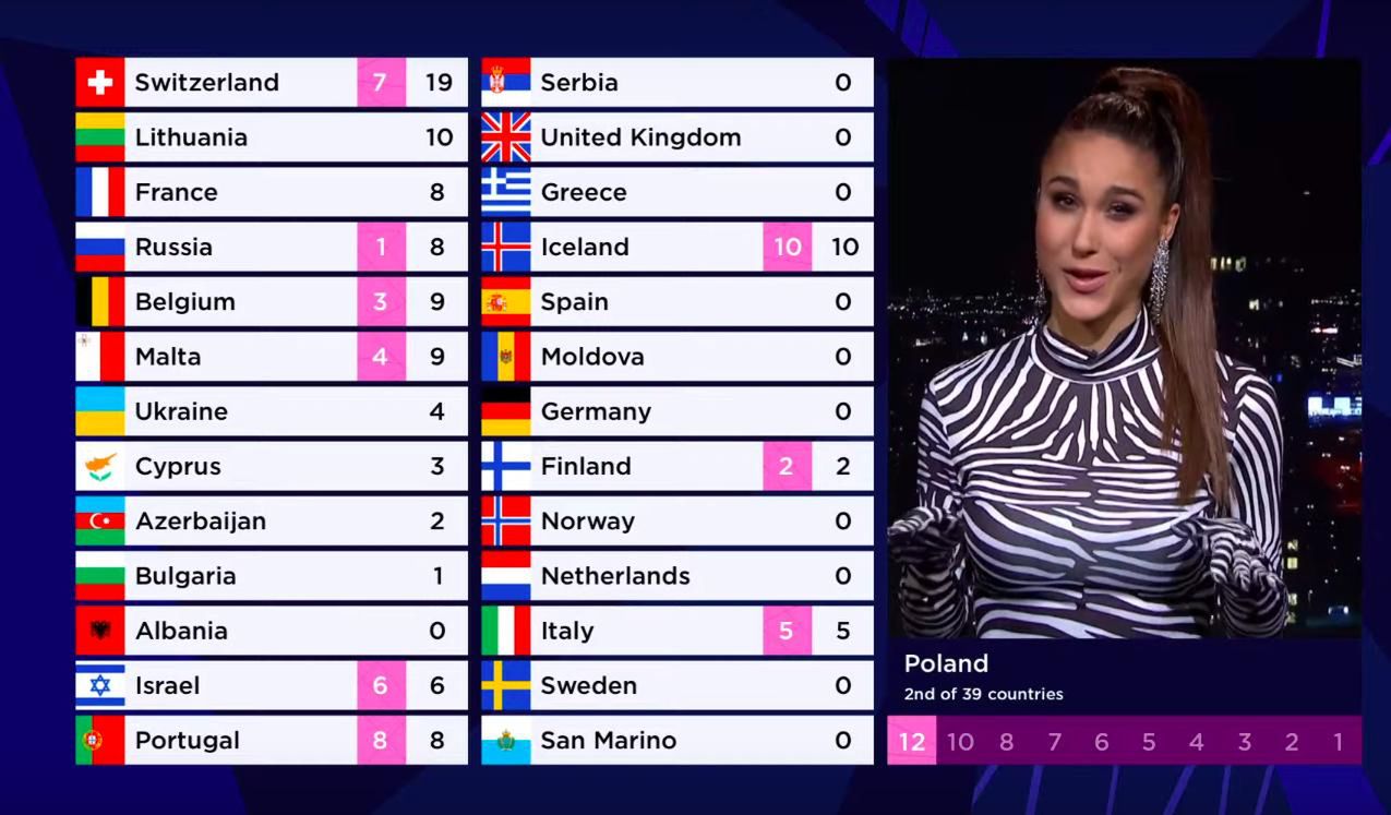 Eurowizja 2021. Punkty z Polski