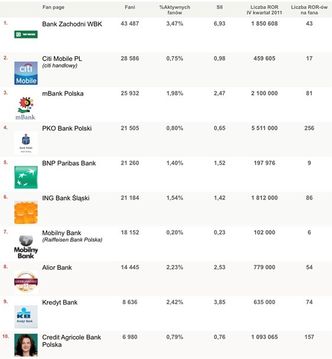 Banki są internetowe? Tylko udają