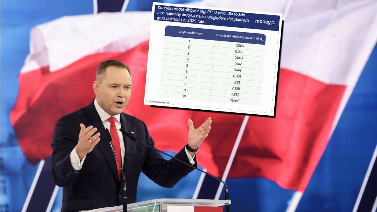 Oto ile mogłyby kosztować propozycje Karola Nawrockiego