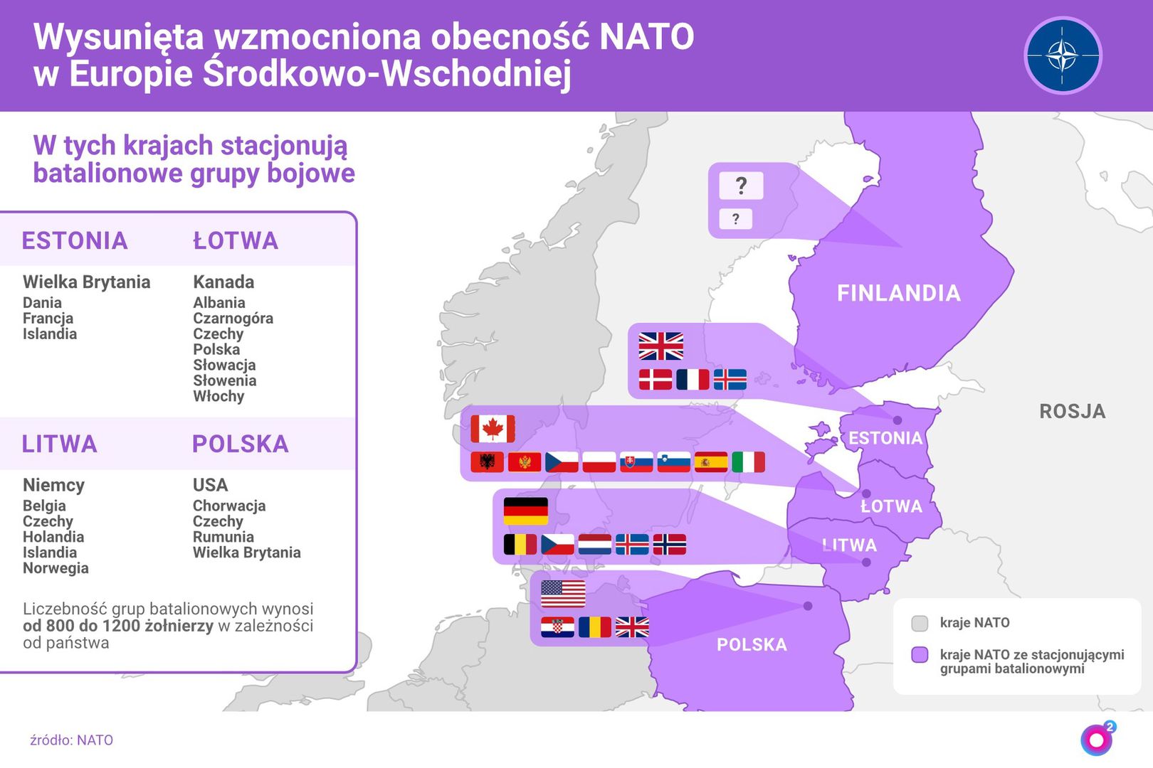 Wysunięta wzmocniona obecność NATO w Polsce i krajach bałtyckich. Co z Finlandią?