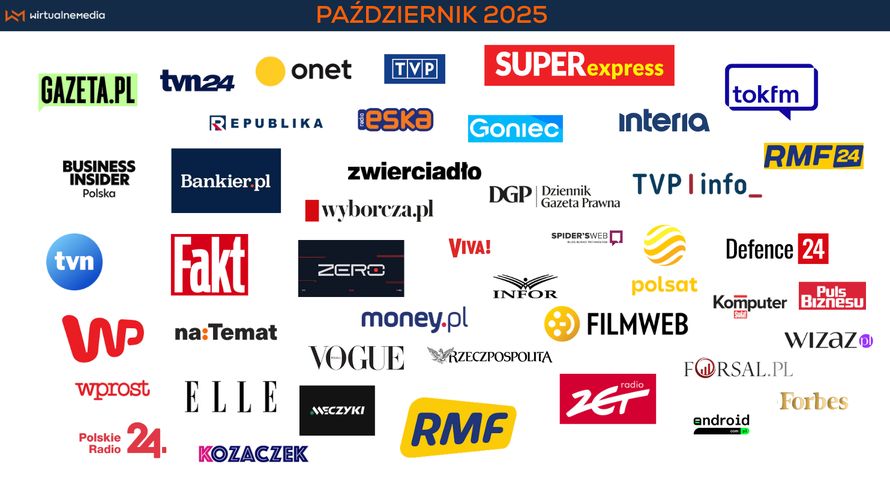 Już są. Wyniki Wirtualnego Wskaźnika Wpływu (WWW) za październik 2025 [PREMIERA]