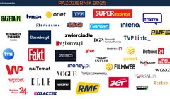 Już są. Wyniki Wirtualnego Wskaźnika Wpływu (WWW) za październik 2025 [PREMIERA]