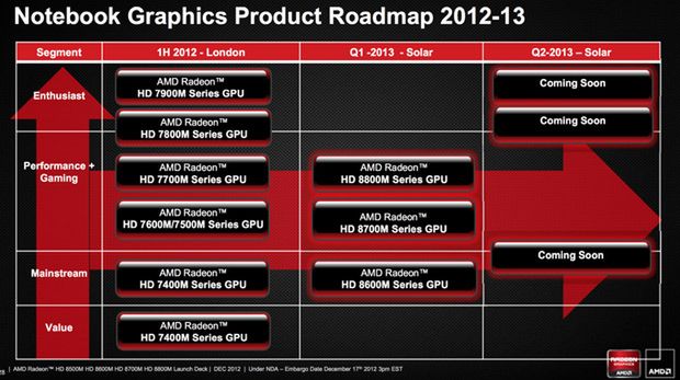 AMD Radeon HD 8000M - nowa seria mobilnych kart graficznych już tuż-tuż! 2