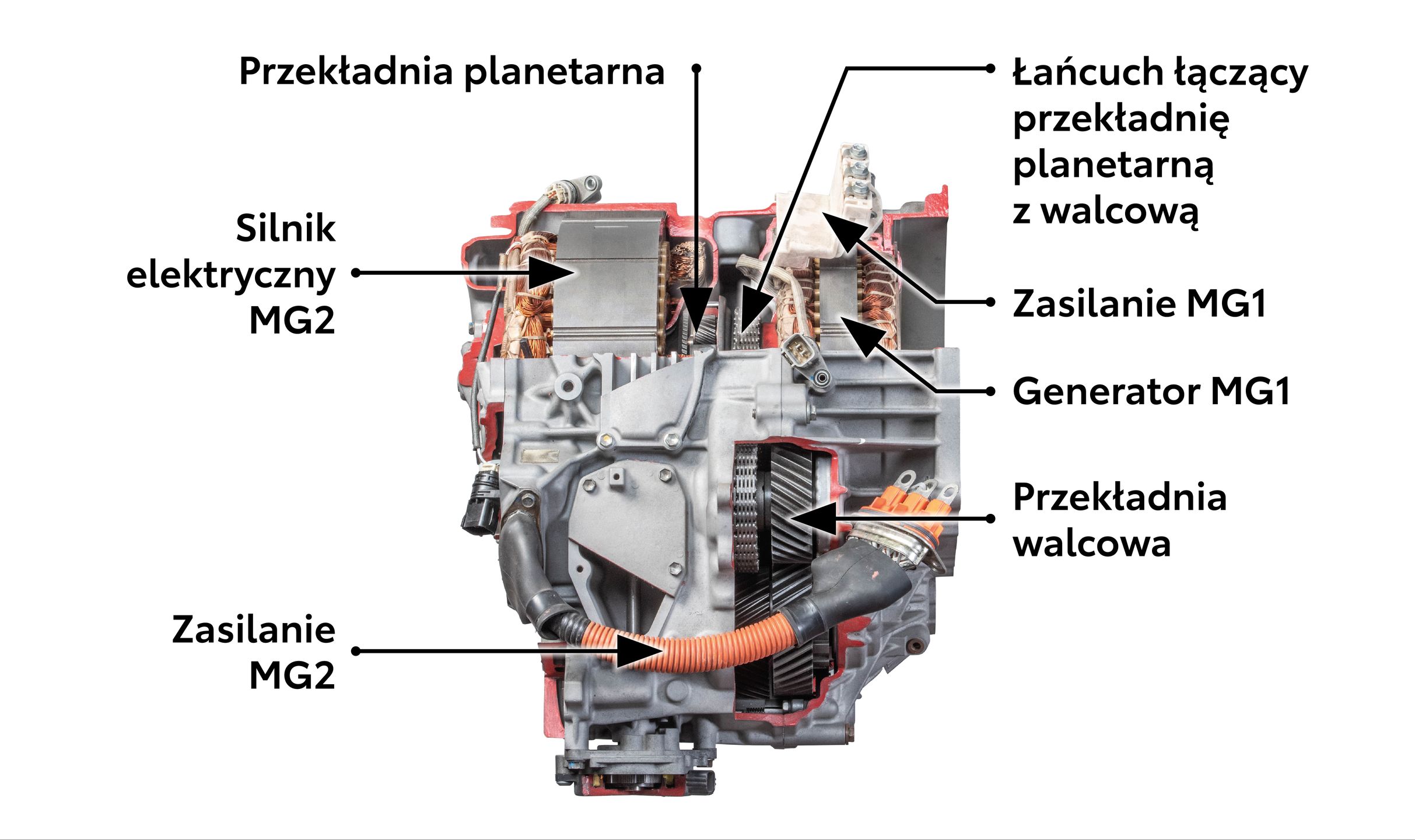 Na tym przekroju wyraźnie widać jak napęd z przekładni planetarnej jest wyprowadzony na walcową