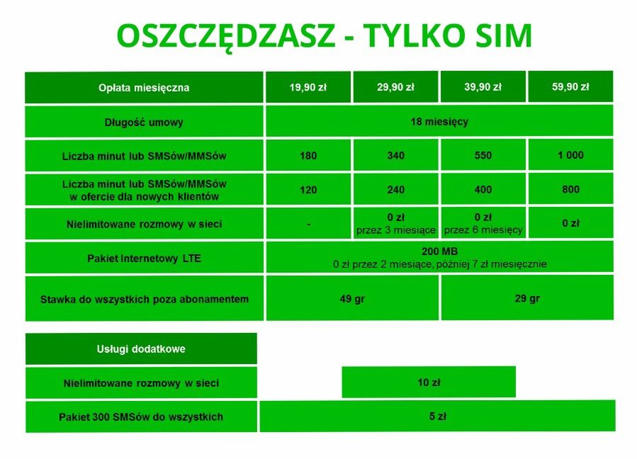 Taryfy OMG i smartfony z LTE, czyli ciekawe nowości w Plusie 3