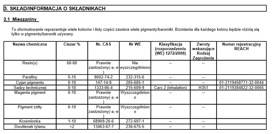 Skład toneru Xerox w tym dla 106R03488