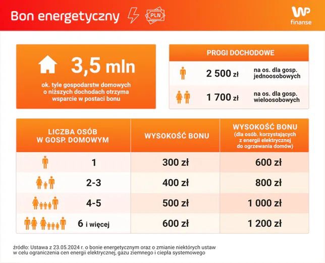 Bon energetyczny - szczegóły 