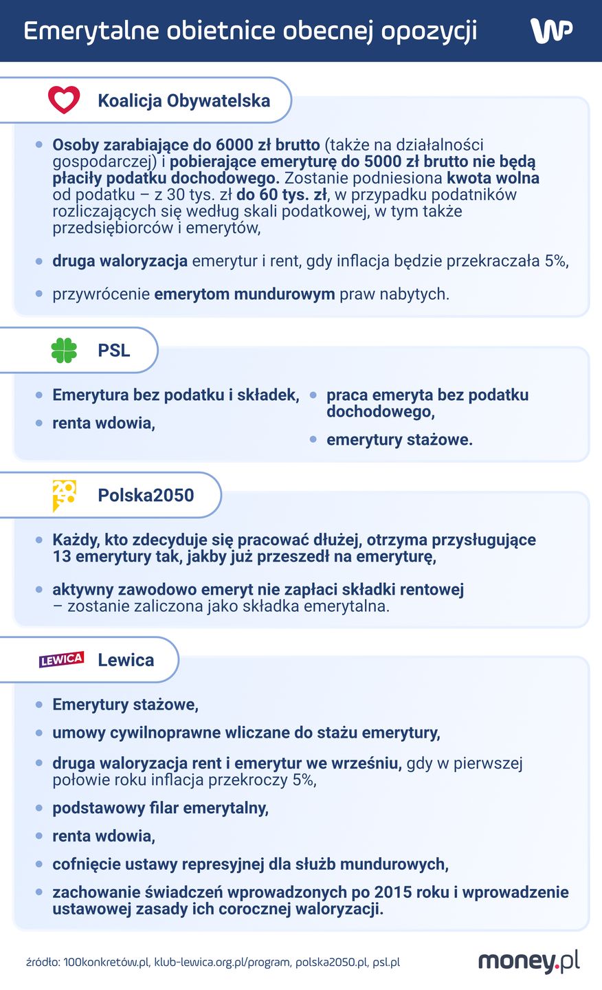 Obietnice emerytalne obecnej opozycji 