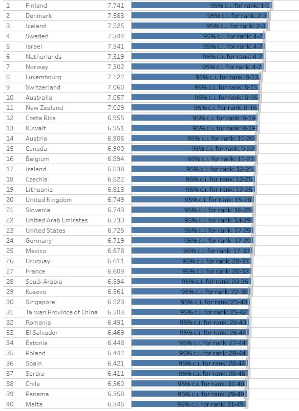 World Happiness Report 2024
