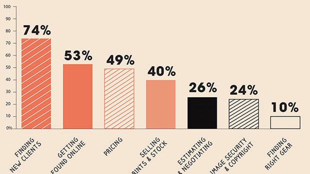 2013 – wyzwania i nadzieje fotografów 1