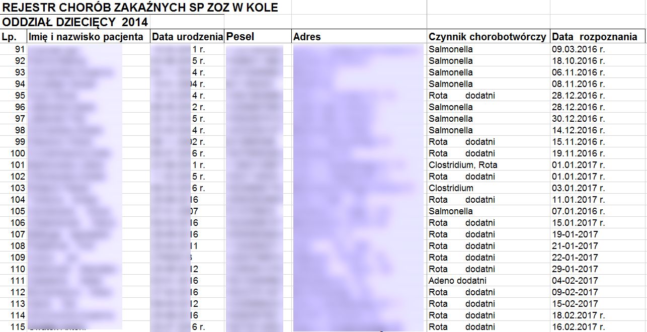 źródło: Zaufana Trzecia Strona