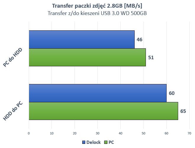 Kopiowanie przez Slim Docking Station oraz przy bezpośrednim podpięciu do PC.