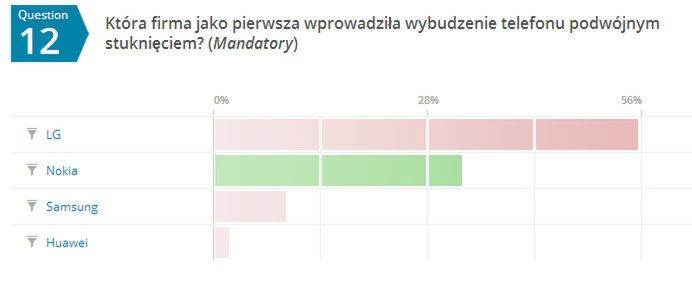 Podsumowanie quizu: które pytania okazały się najtrudniejsze? 5