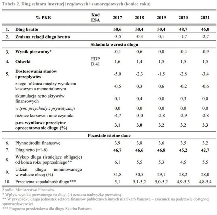 Aktualizacja Planu Konwergencji
