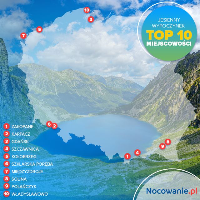 Najpopularniejsze kierunki na jesień w Polsce