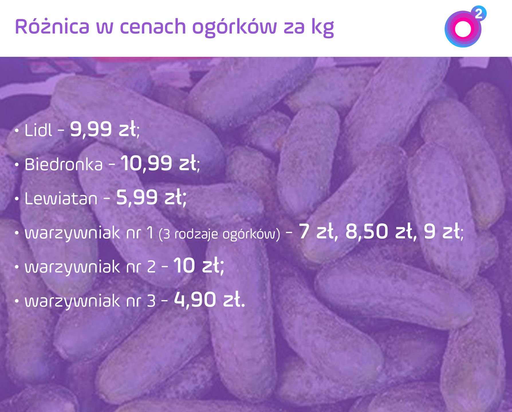 Oto porównanie osiedlowych cen ogórków