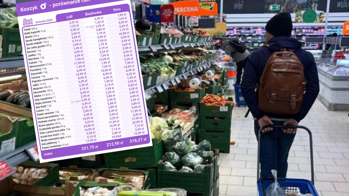 Jak zmieniły się ceny na początku kwietnia? Sprawdzamy w naszym raporcie "Koszyk o2"
