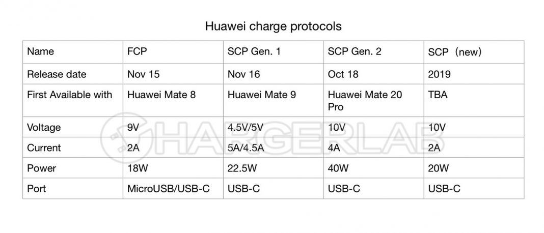 #wSkrócie: nowe wieści na temat Huaweia nova 4 i Honora View 20 oraz lepszy "Asphalt 9" na iPhone'ach 8
