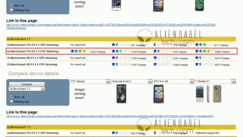 HTC Glacier - Android z dwurdzeniowym procesorem? 1